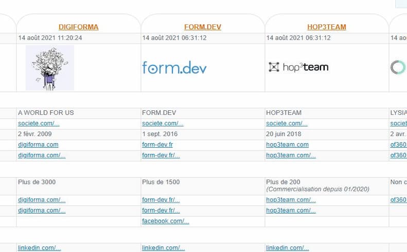 Logiciel De Gestion Formdev